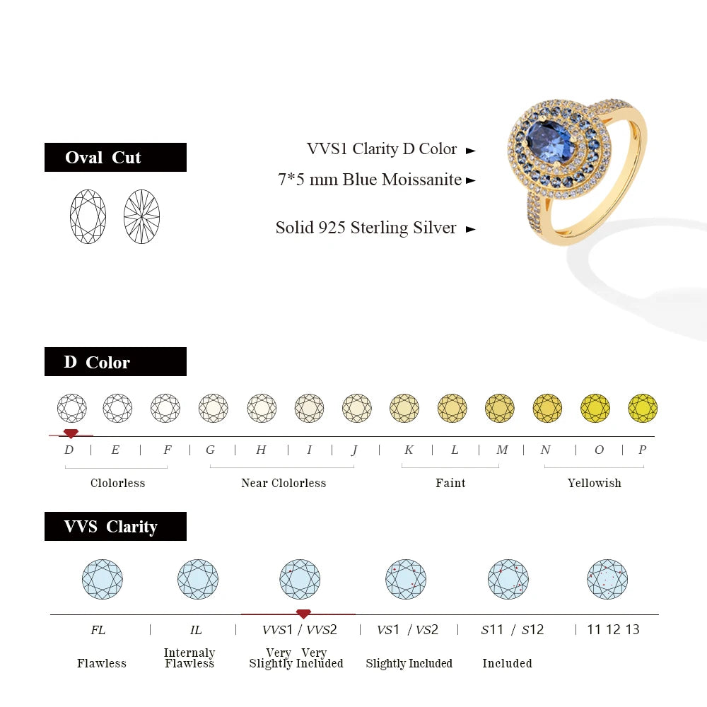 The Sapphire-Blue Moissanite Solitaire